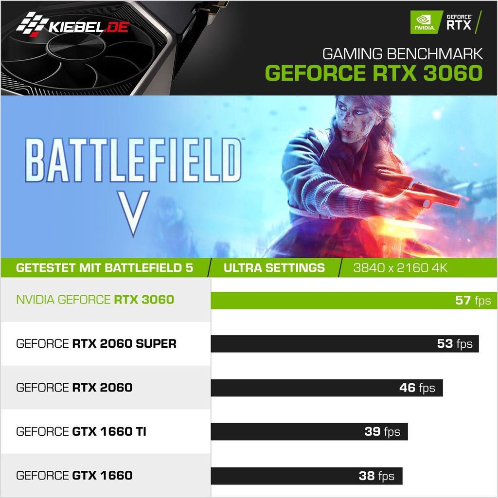 kiebel.de Gaming PC Panorama V AMD Ryzen 7 5700X, 32GB Produktbild 4