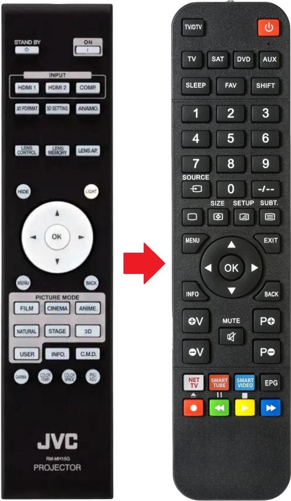 Fernbedienung geeignet für JVC RMMH15G
