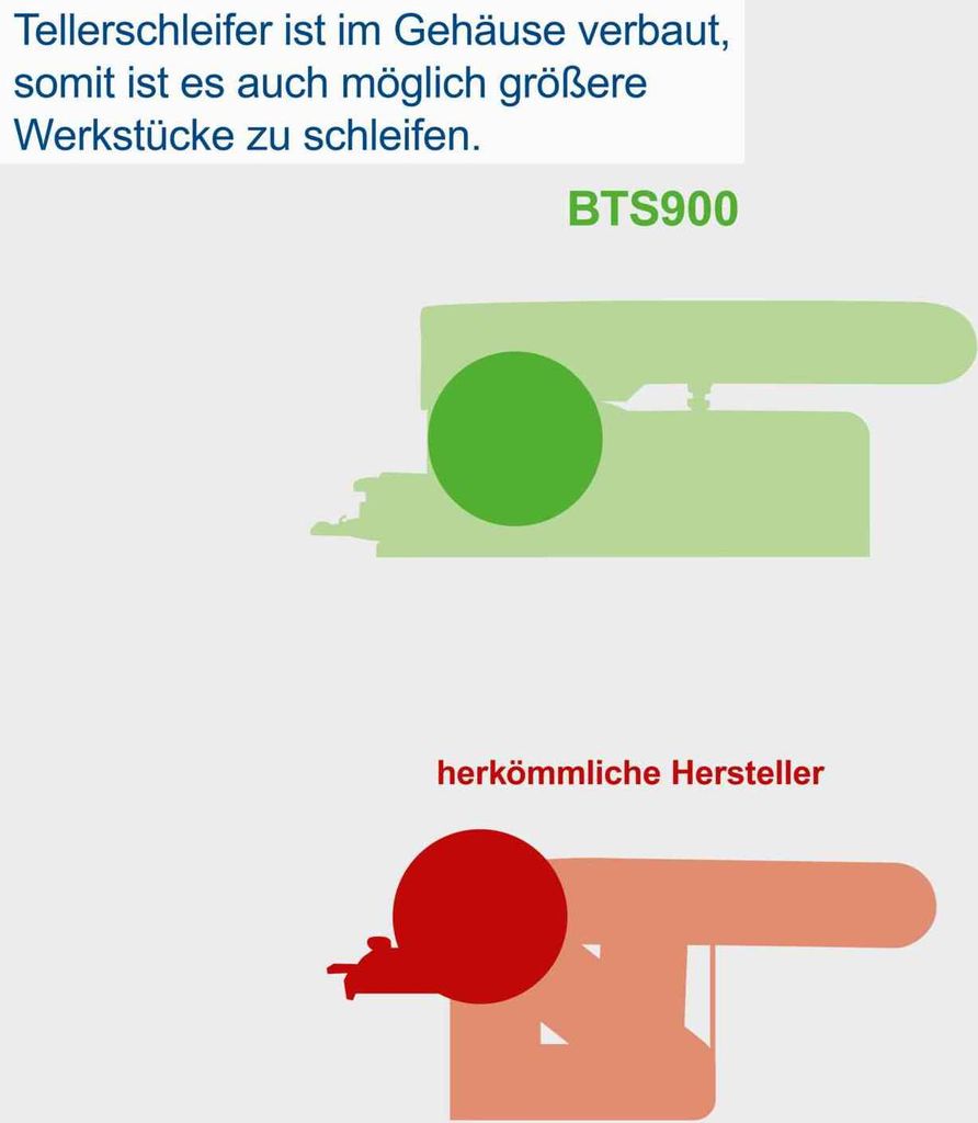 Scheppach Band- und Tellerschleifer BTS900 mit 6-tlg. Produktbild 5