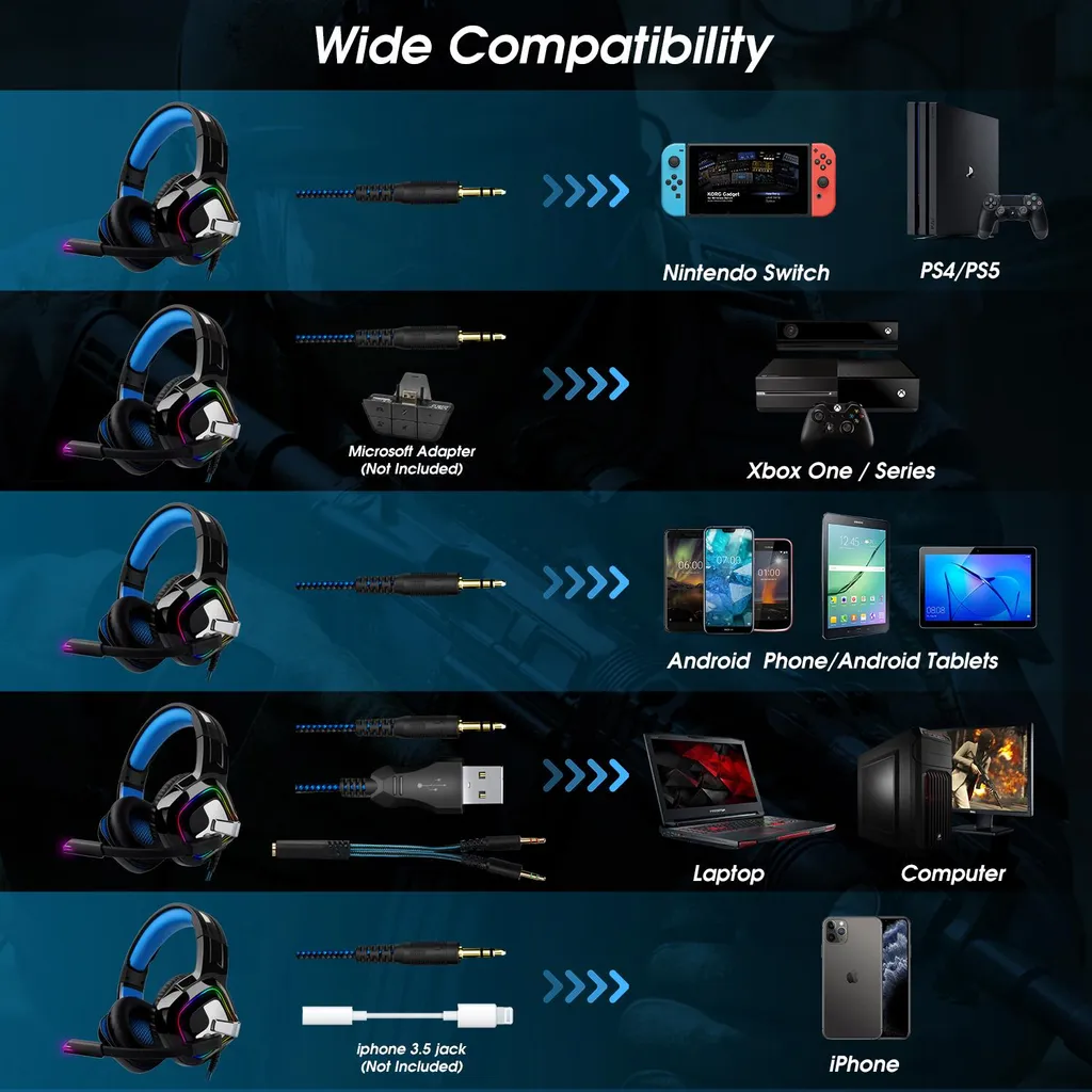 Casque de Jeu USB pour PS5 et PC idéal pour le Streaming et Multijoueur