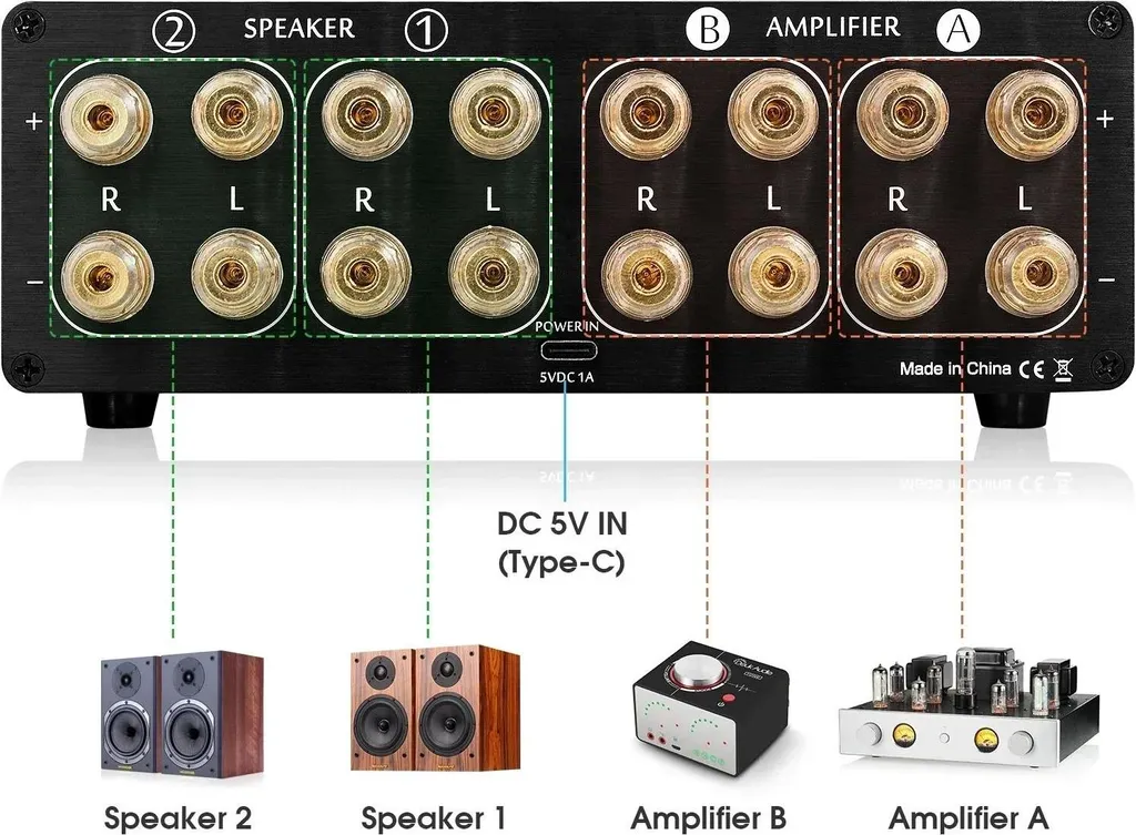 Plus de Câbles à Brancher : Commutateur Audio avec VU-mètre et Télécommande