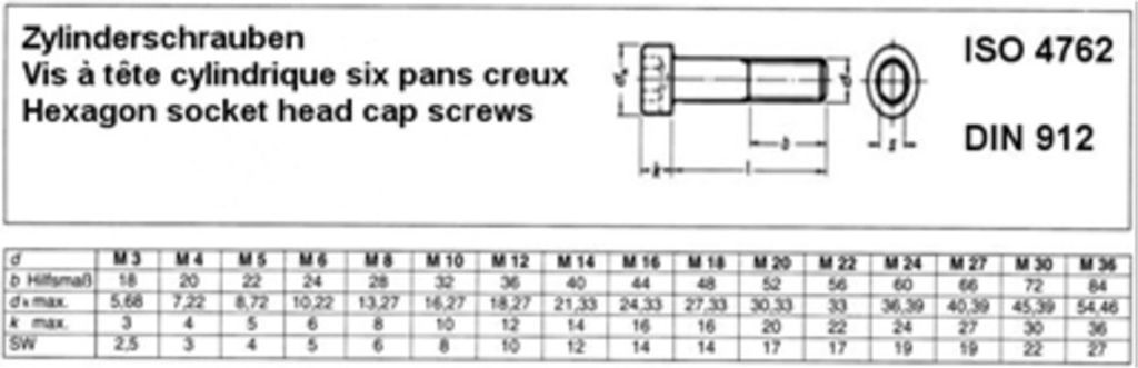 Reyher Zylinderschrauben DIN 912 8.8 M8x12 galv. verzinkt (200)