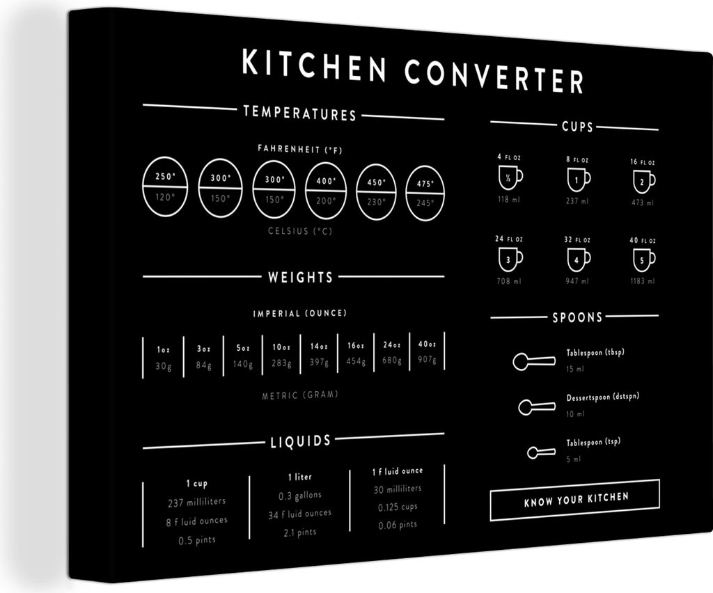 OneMillionCanvasses - Leinwandbilder - 150x100 cm, Handbuch - Gewichte - Küche - Kochen - Messbecher, Wandbilder Kunstdruck Wanddekoration - Fot...