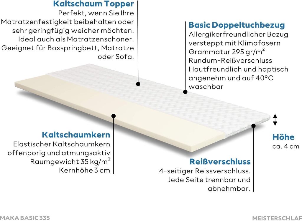 Schaumstoff für matratzentopper kaufen