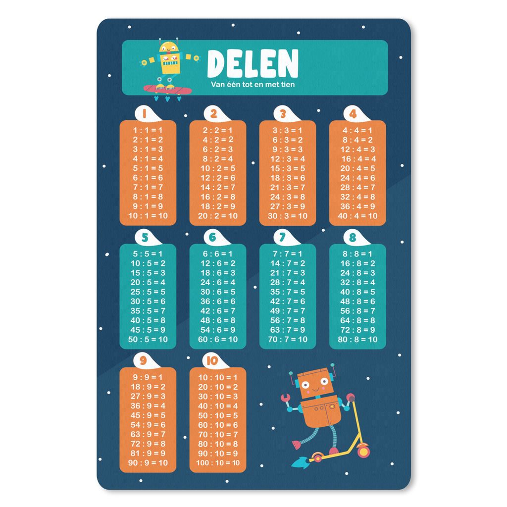 MuchoWow Mauspad Mousepad Kinderzimmer - Pädagogisch - Teile - Mädchen - Kinder - Kinder - Kinder 18x27 cm - Mousepads - Maus Mat - Pad - Mausu...