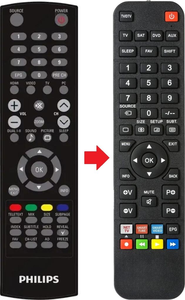 Fernbedienung passend für PHILIPS 201T1SB00 | 201T1SB05 | 201T1SBLCD