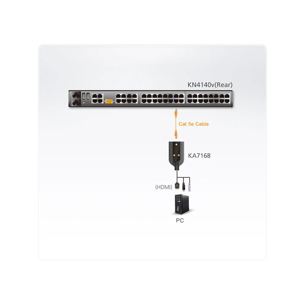 Câble KVM Aten KA7168 pour centraliser vos racks en datacenter - 2