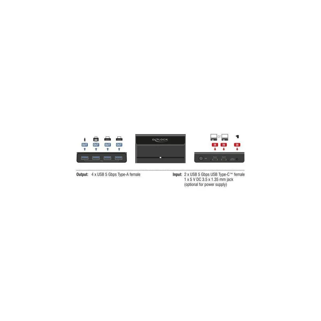 Plus de Câbles à Débrancher : Switch USB 5 Gbps 2 Hôtes 4 Appareils PC - 4