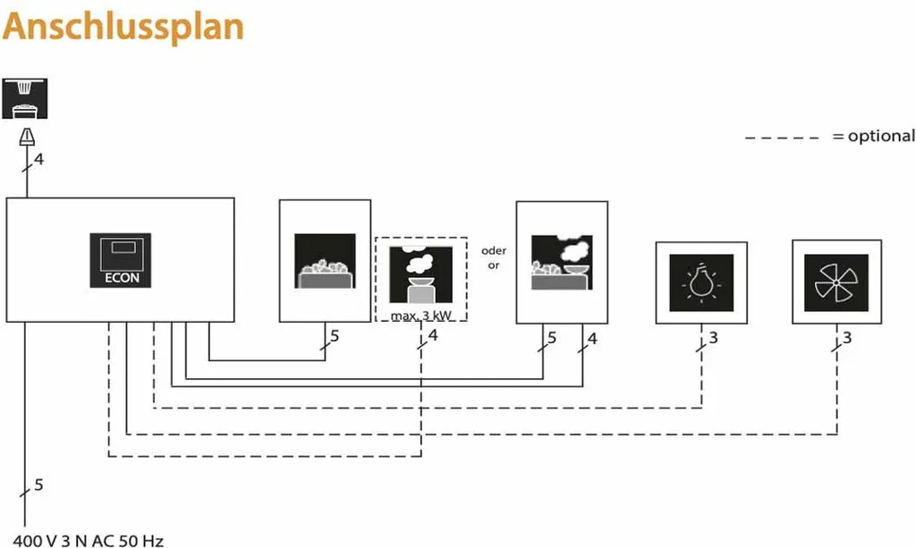 EOS Econ H1 Commande pour poêle de sauna finlandais et combiné 9 kW - 8