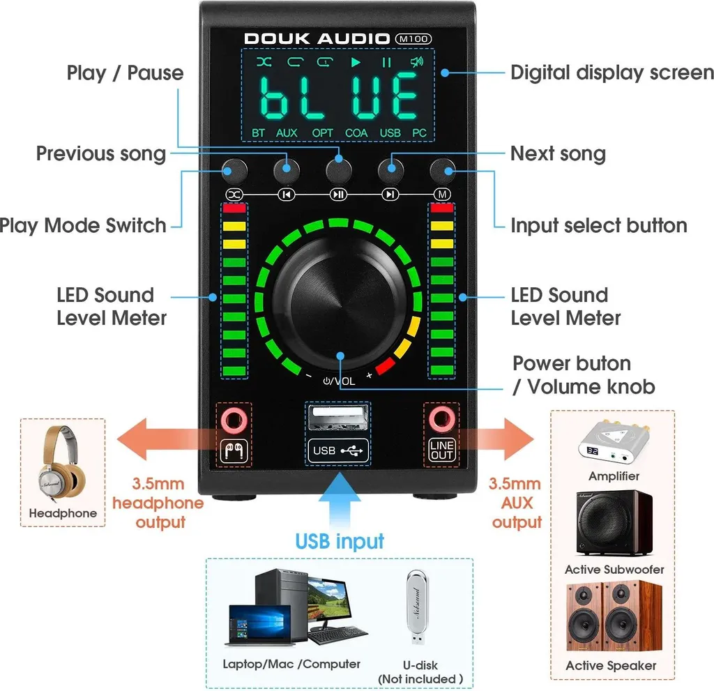 Module Ampli Audio pour Enceintes Passives 68W Stéréo Haute Qualité