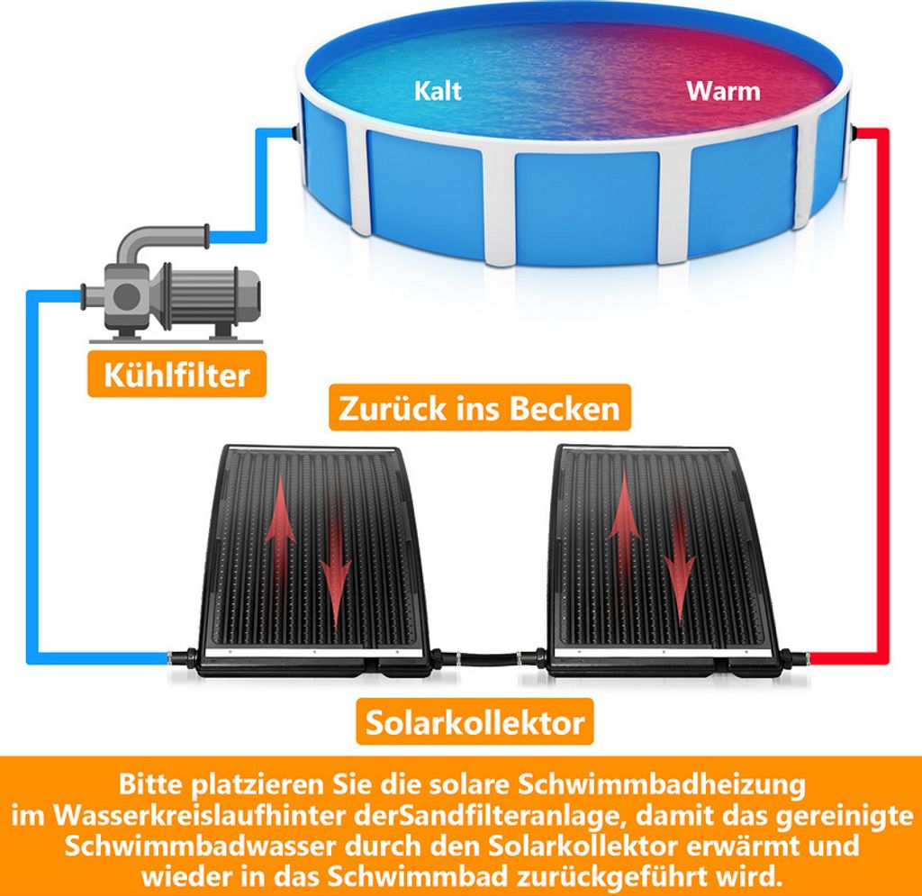2x Solarheizung Sonnenkollektor Poolheizung Solar Produktbild 3
