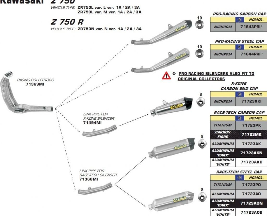 ARROW-Stecker für Race-Tech-Anschlüsse für Kawasaki