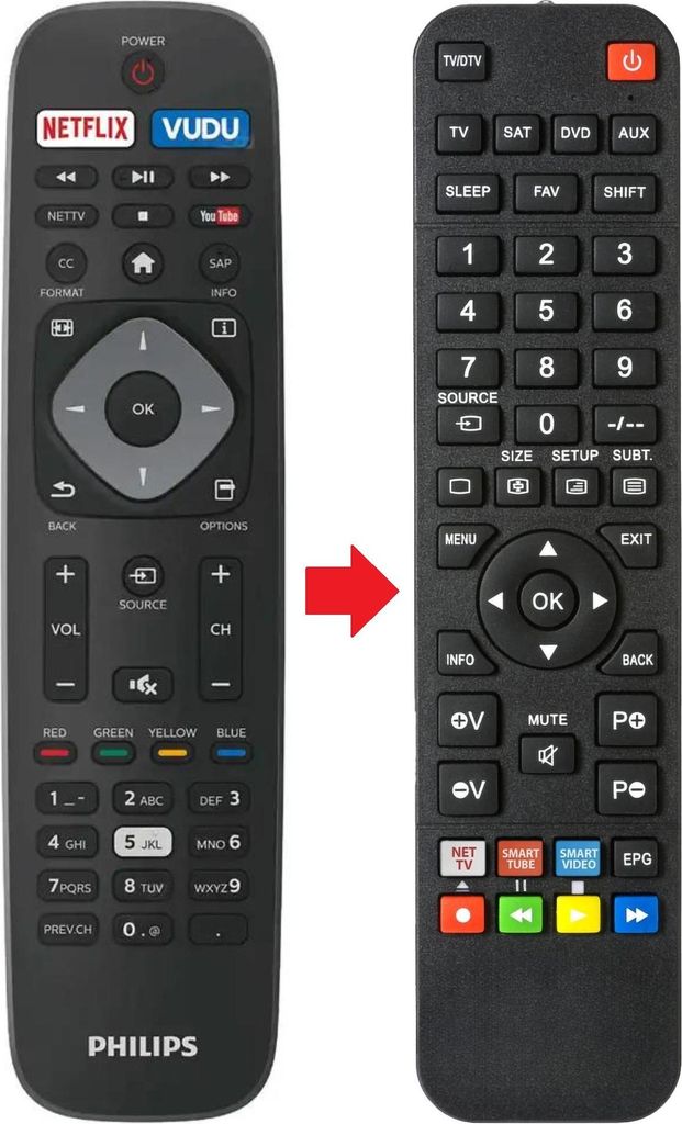 Fernbedienung geeignet für PHILIPS 40PFL4901/F7