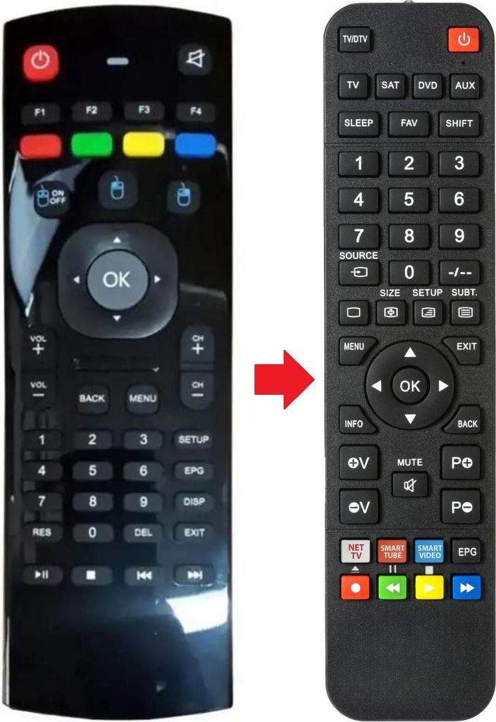 Fernbedienung geeignet für ZAAPTV CLOODTV