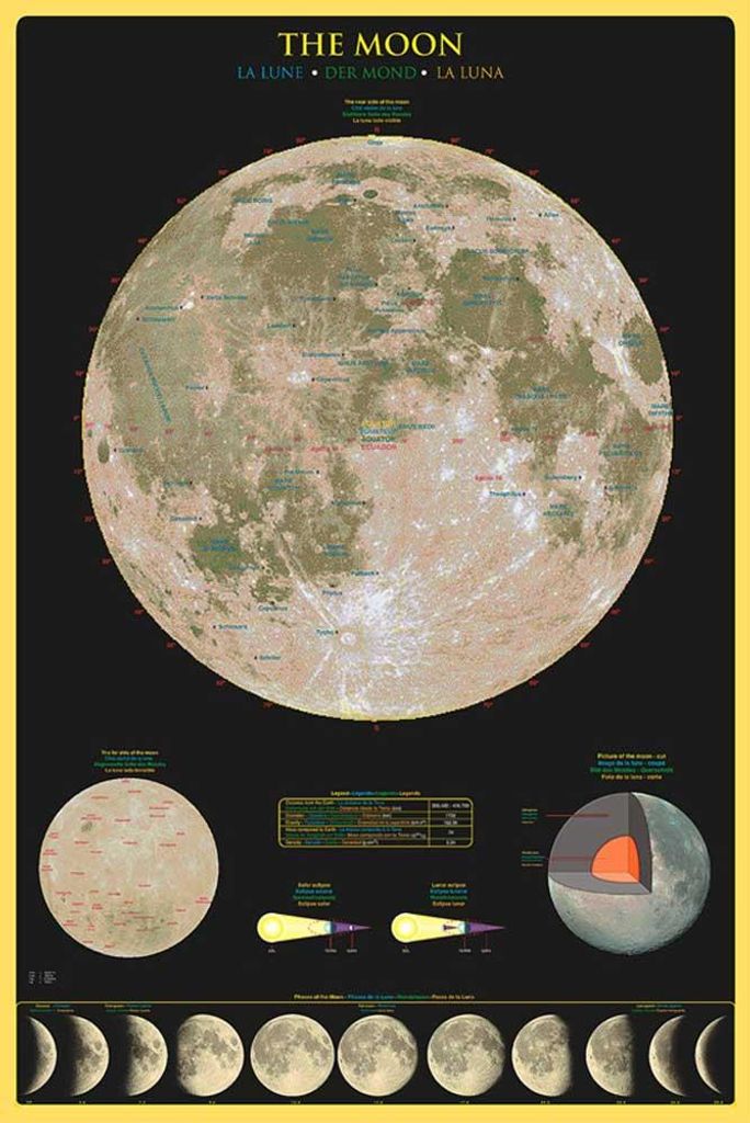 Poster - Educational - Bildung - Moon Mond