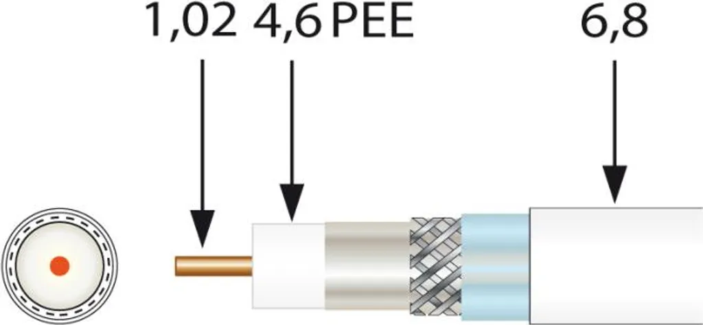 Câble coaxial 100m Televes SK6F PLUS pour installation TNT et satellite