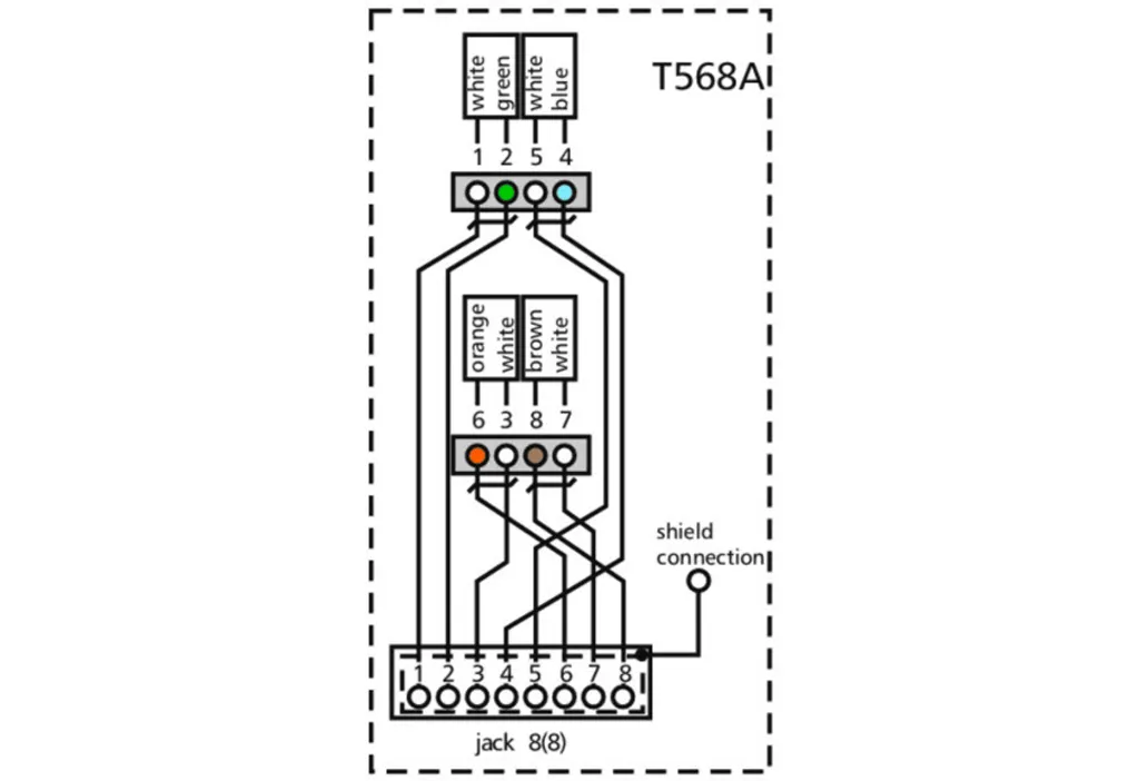 Panneau de brassage RJ45 BTR NETCOM 130920-E - Solution Réseau 19" 1U - 6