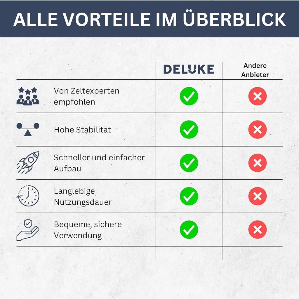 DELUKE® Campingzelt 4 Personen TIPI grün | regenfest, Produktbild 6