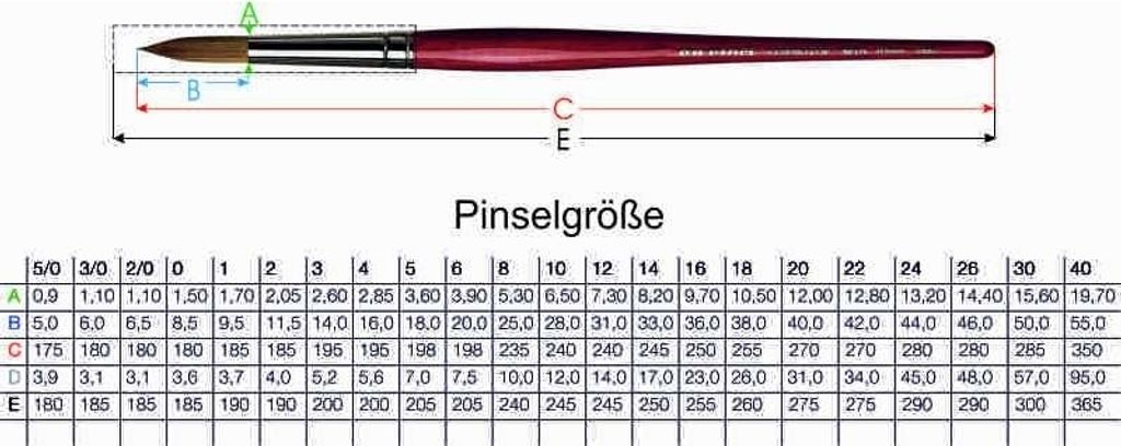 Da Vinci Cosmotop-Spin 5580 Rundpinsel 2