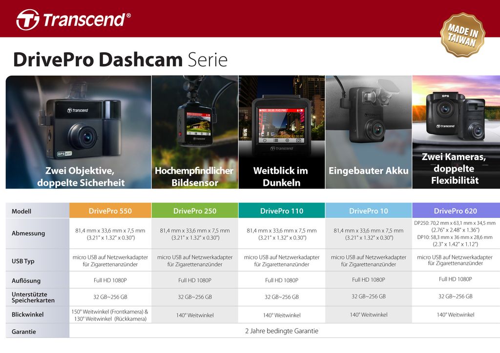 Dashcam Transcend - DrivePro 550 - 64GB (Saugnapfhalterung)