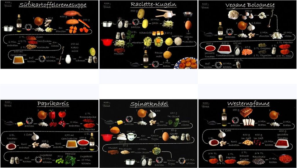 Rezeptkarten-Set "Feierabend, vegetarisch auf 6 Rezept-Postkarten"