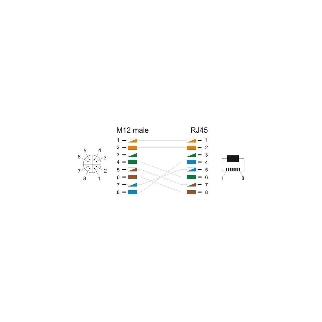Liaison M12 X-coded vers RJ45 pour Caméra Industrielle et Vision 2m