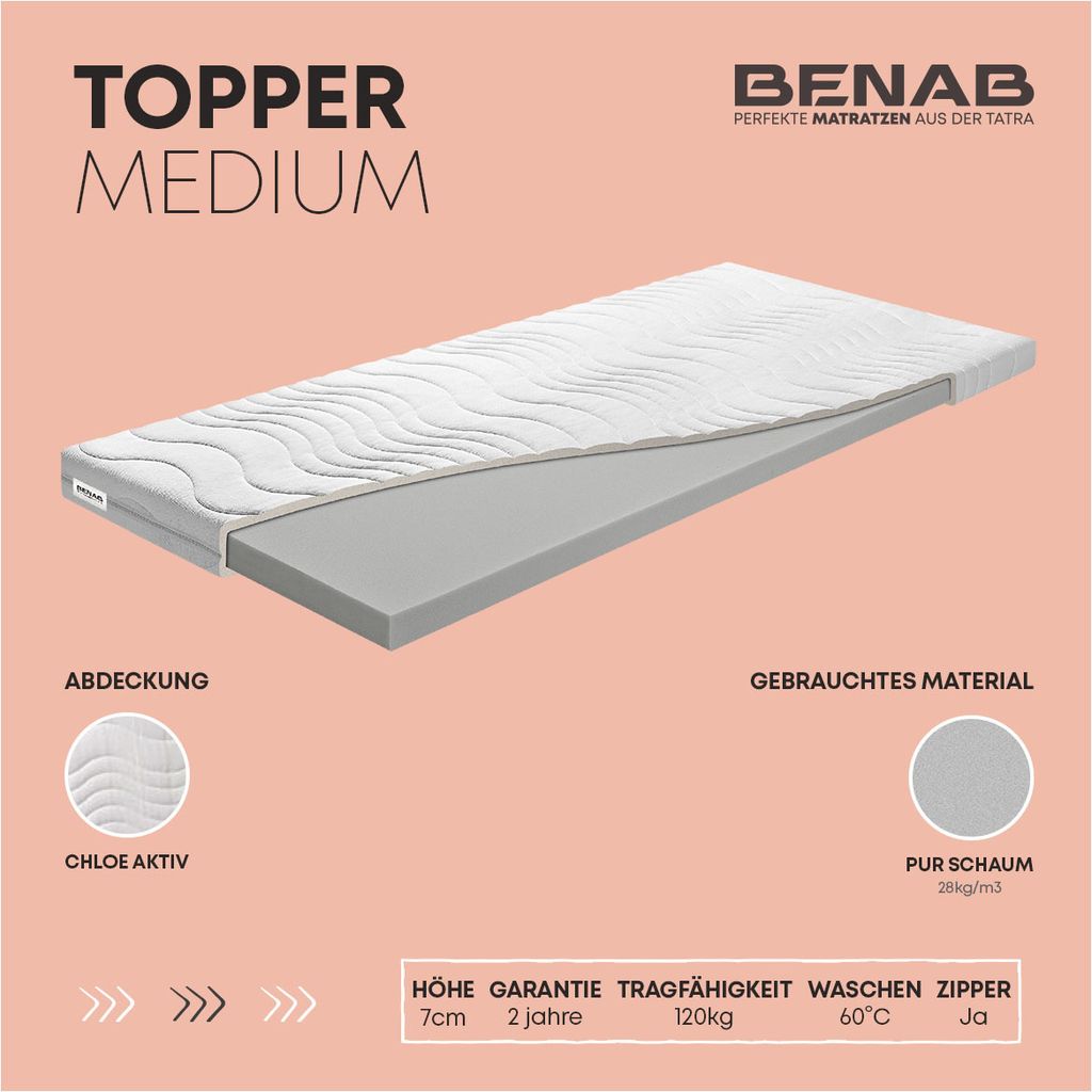 A mattress topper is shown with descriptive text and graphics.