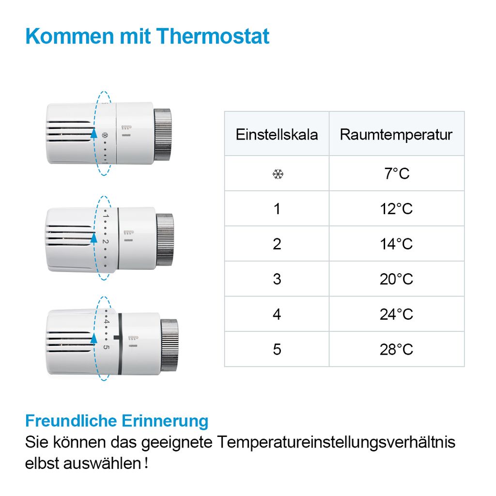 Simplex Hahnblock Multiblock Set Eck & Durchgang weiss Thermostat