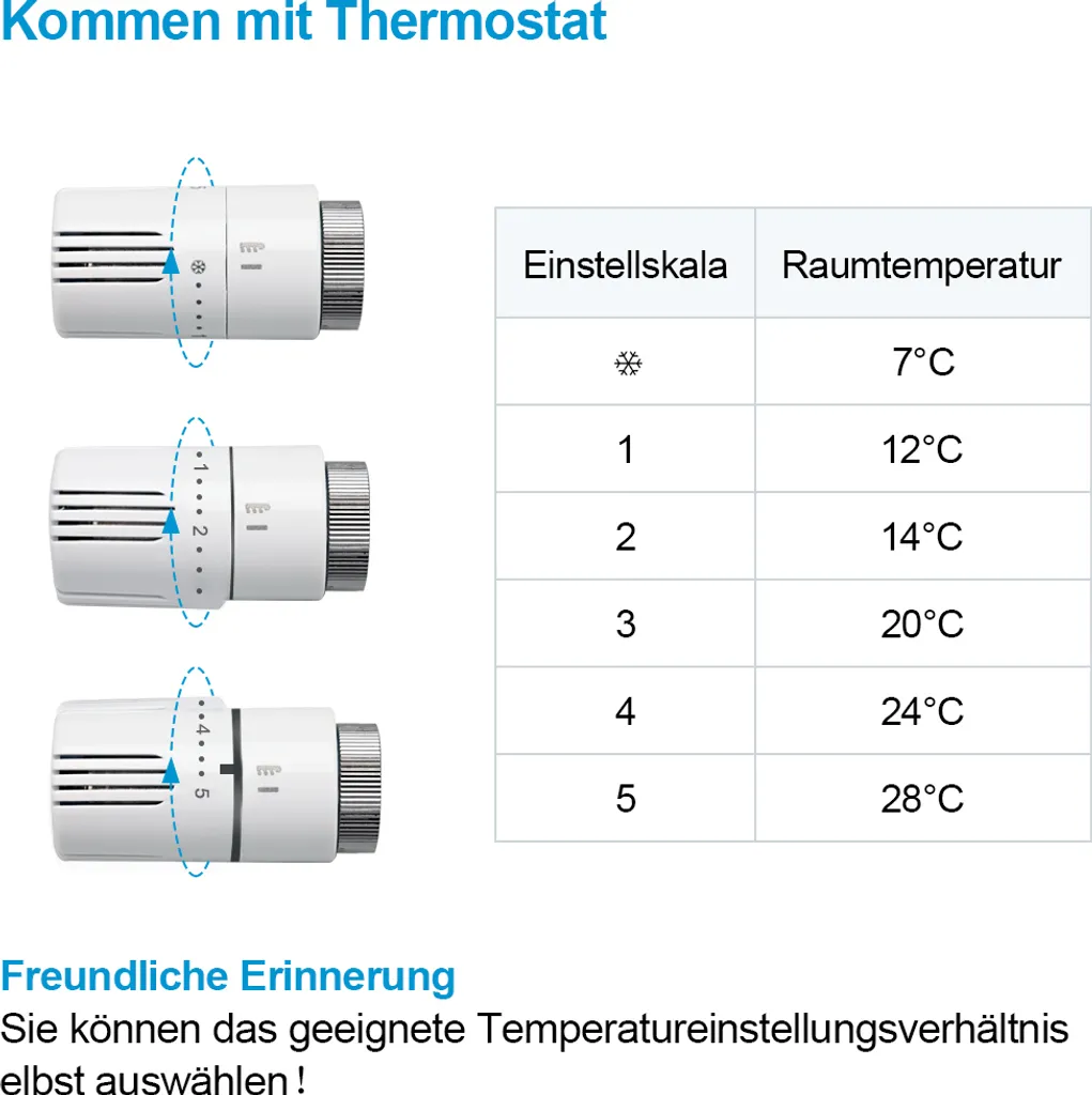 Kit Multiblock Robinetterie Radiateur Anti-Fuite avec Cache Blanc