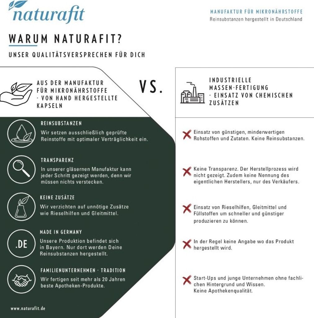 naturafit Entwässerung natürlich a. nat. Extrakten, 30 St. Kapseln