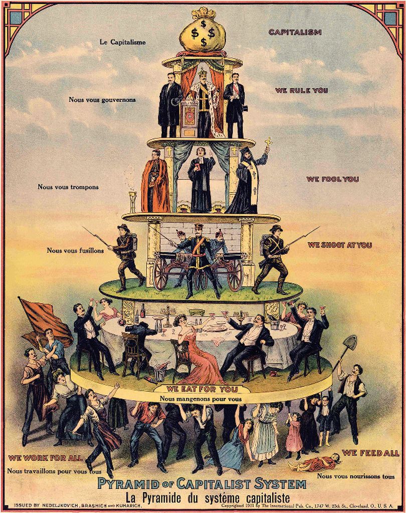 Pyramid of Capitalist System Poster 61 x 91,5 cm Produktbild 