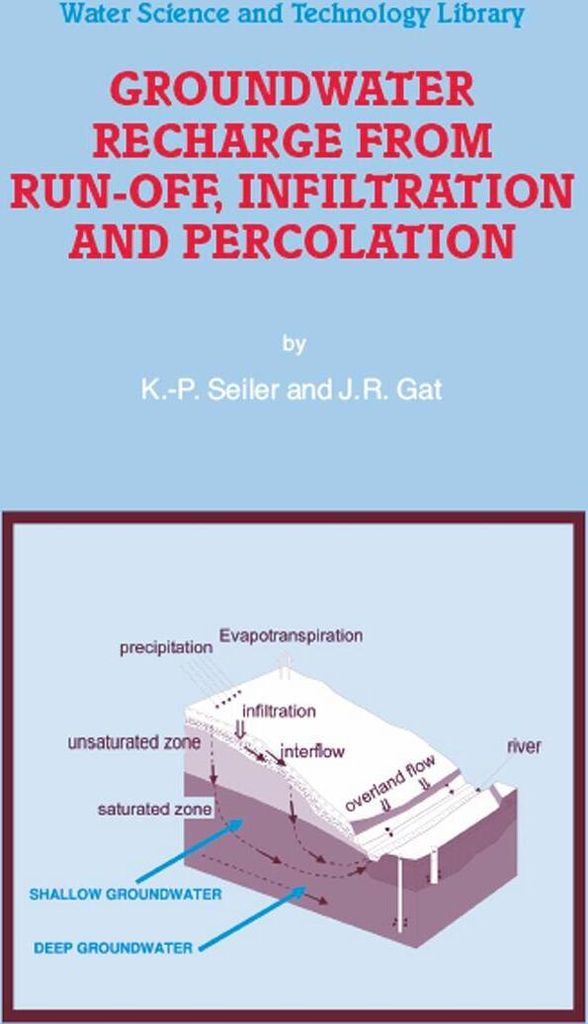 Groundwater Recharge from Run-off, Infiltration and Percolation