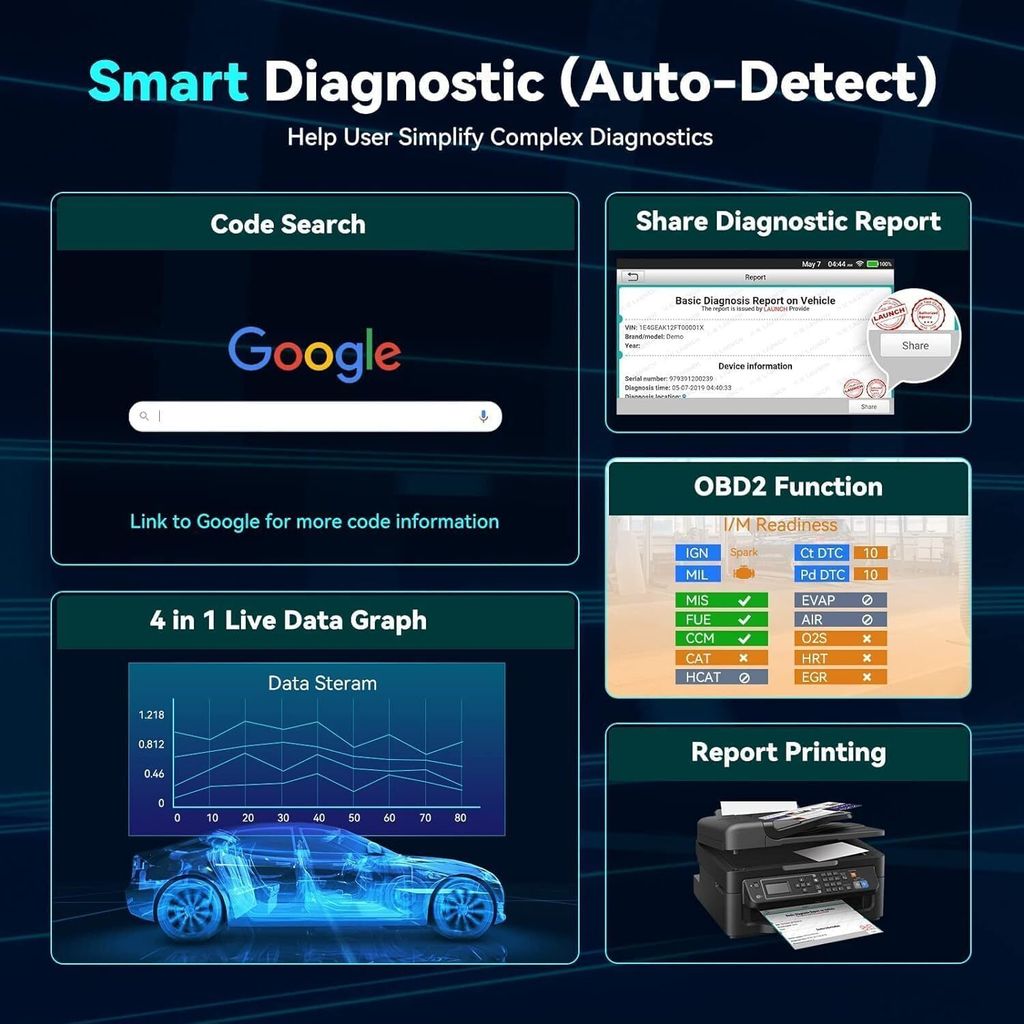 Launch CRP123X V2.0 OBD2 Scanner Professioneller Produktbild 7