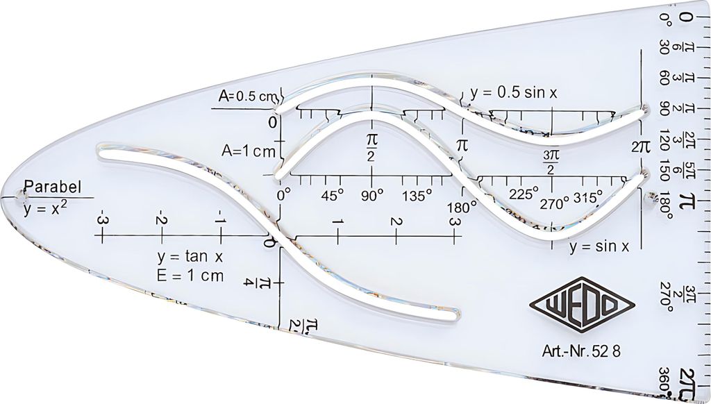 Einheitsparabel (y=x²)