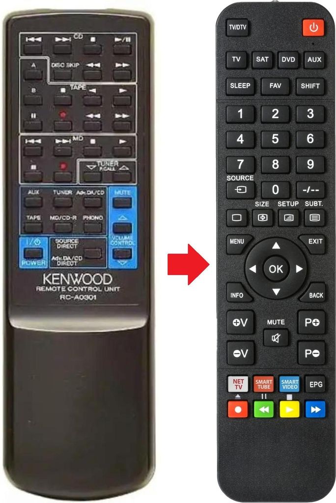 Fernbedienung passend für KENWOOD KAF-3030R | KAF3030R | KTF-2010