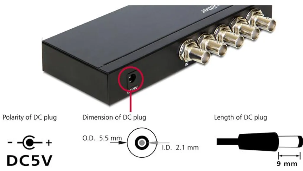 Solution Multi-Écrans BNC : Splitter 1 Entrée vers 4 Sorties Delock