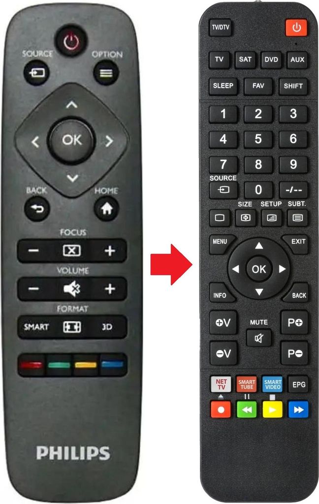 Fernbedienung geeignet für PHILIPS HDP2510/EU | HDP2510/US | HDP2510EU