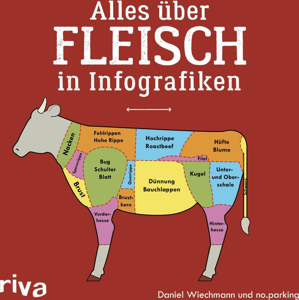 Alles über Fleisch in Infografiken