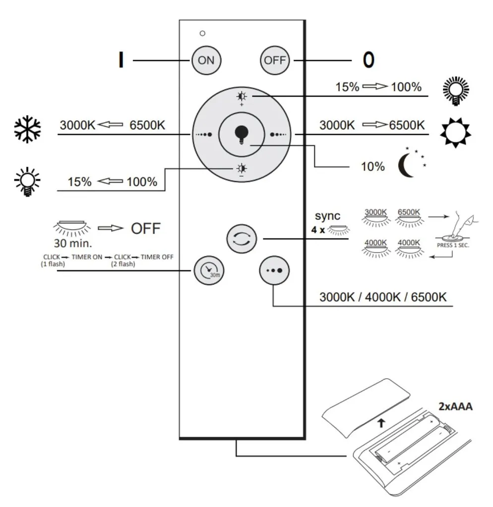Plafonnier design IRINA Polux 310767, LED dimmable et télécommande IR - 7