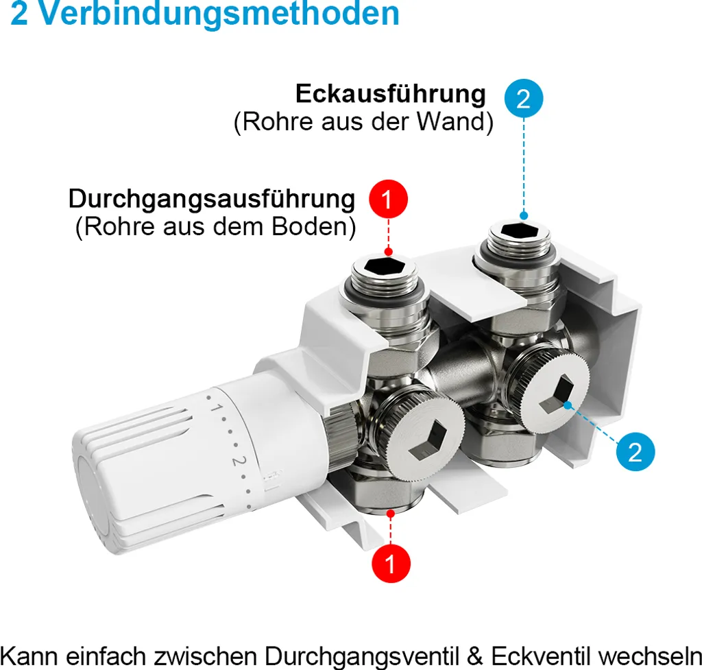 Kit Multiblock Robinetterie Radiateur Anti-Fuite avec Cache Blanc