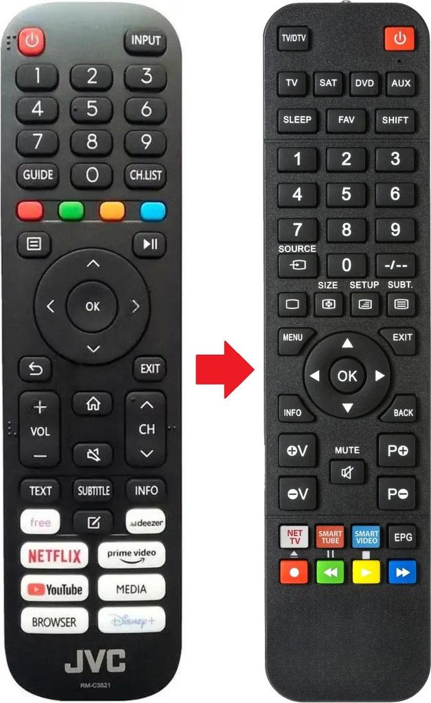 Fernbedienung passend für TELESYSTEM SONIC50FL4KSMV13 | TS27FHDSMV13