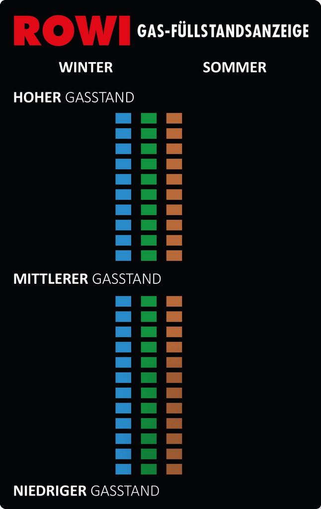 Gasfllstandsanzeige HGA 1/1 L.100 mmxB.62 mmxH.2 mm Gewicht Produktbild 