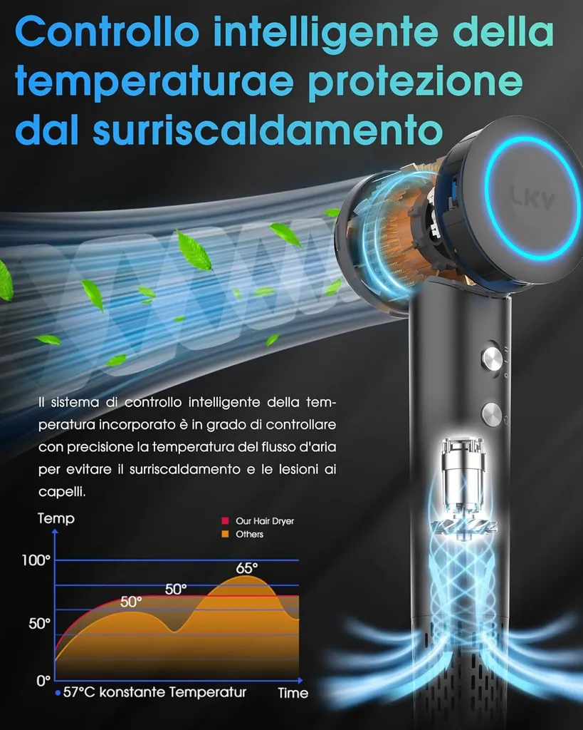 Asciugatura rapida e bassa rumorosità, 1500W Asciugacapelli professionale agli ioni con pulsante caldo e freddo, 3 impostazioni di calore, 2 velocità del vento, 3 impostazioni di calore e 2 velocità del vento - 5