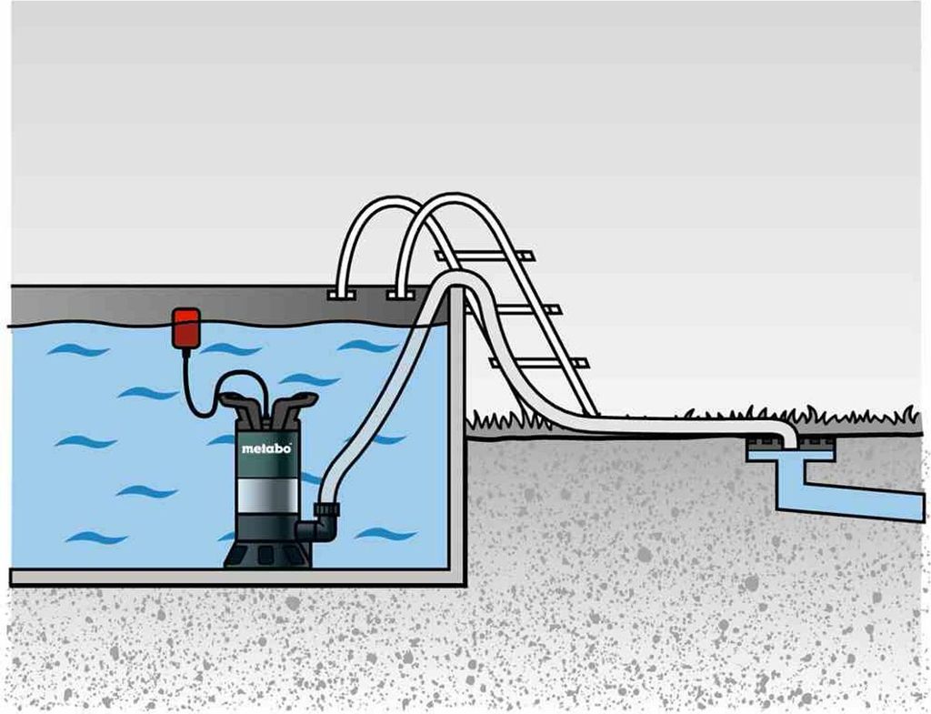 A submersible pump is shown in a swimming pool, connected to a hose that leads to a drainage system. A ladder is also visible.