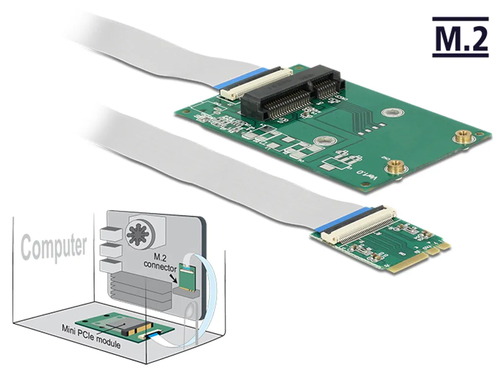 Convertisseur M.2 vers Mini PCIe : Résoudre les Incompatibilités de Slots Internes