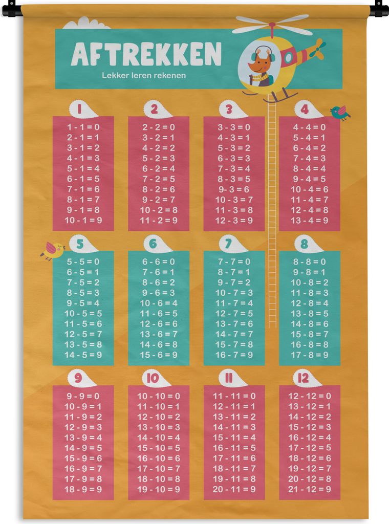 MuchoWow Wandteppich Wandbehang Kinderzimmer - Subtraktion - Zählen - Mädchen - Kinder - Orange 60x90 cm Tapisserie Dekoration Wandtuch - Foto-...
