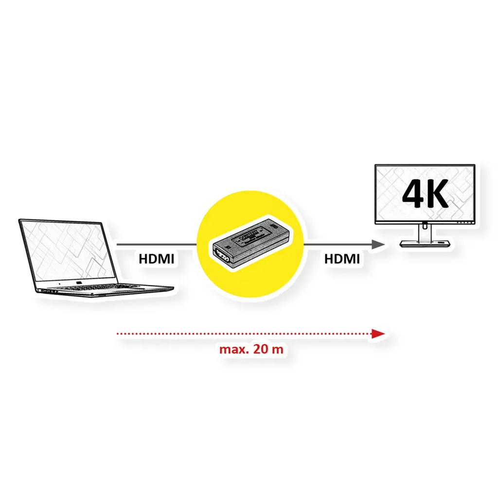 VALUE Rallonge HDMI 4K 20m - Câble d'Extension Haute Résolution Noir