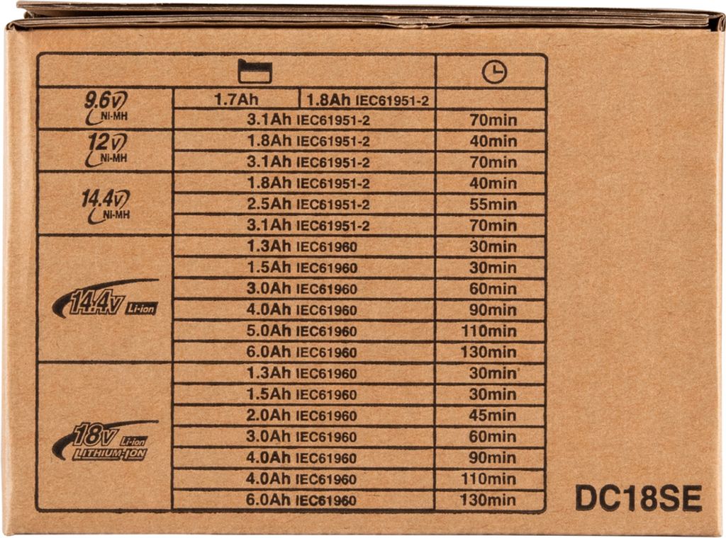 Makita 194621-9 Auto-Ladegerät DC18SE Produktbild 28