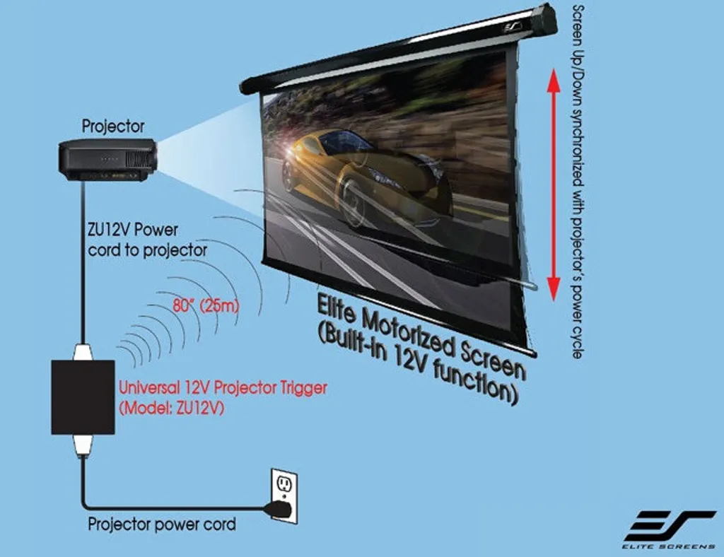 Kit Déclencheur Automatique ZU12V pour Écran Projecteur Motorisé IR/RF