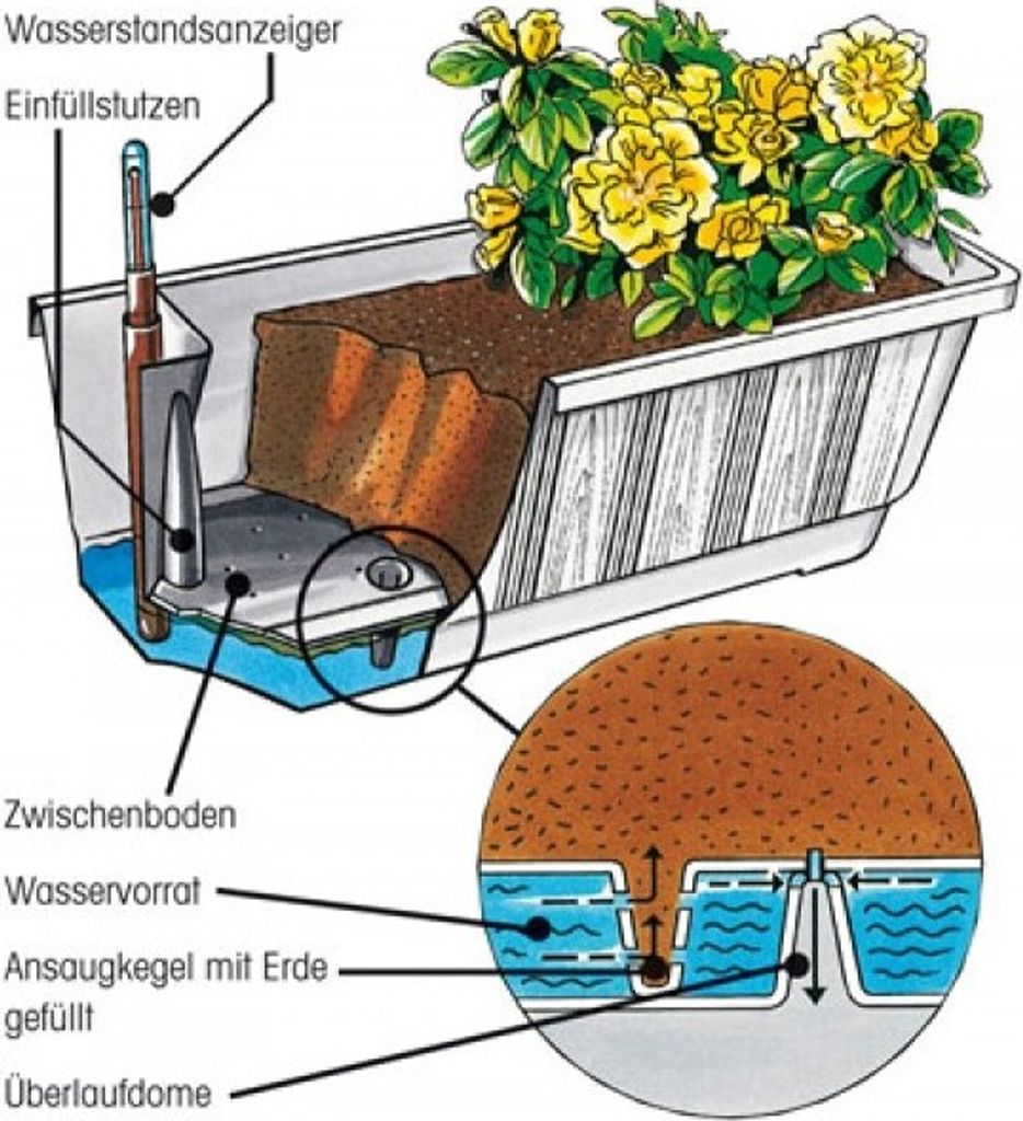 Geli Balkonkasten AQUA GREEN Braun 100 cm mit Produktbild 2